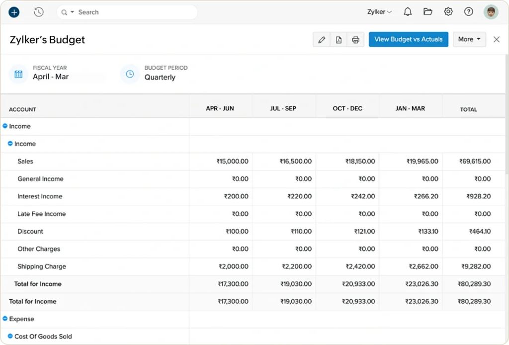 Zoho Books finance dashboard for budgeting, income tracking and financial reporting