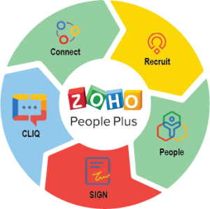 Zoho People Plus